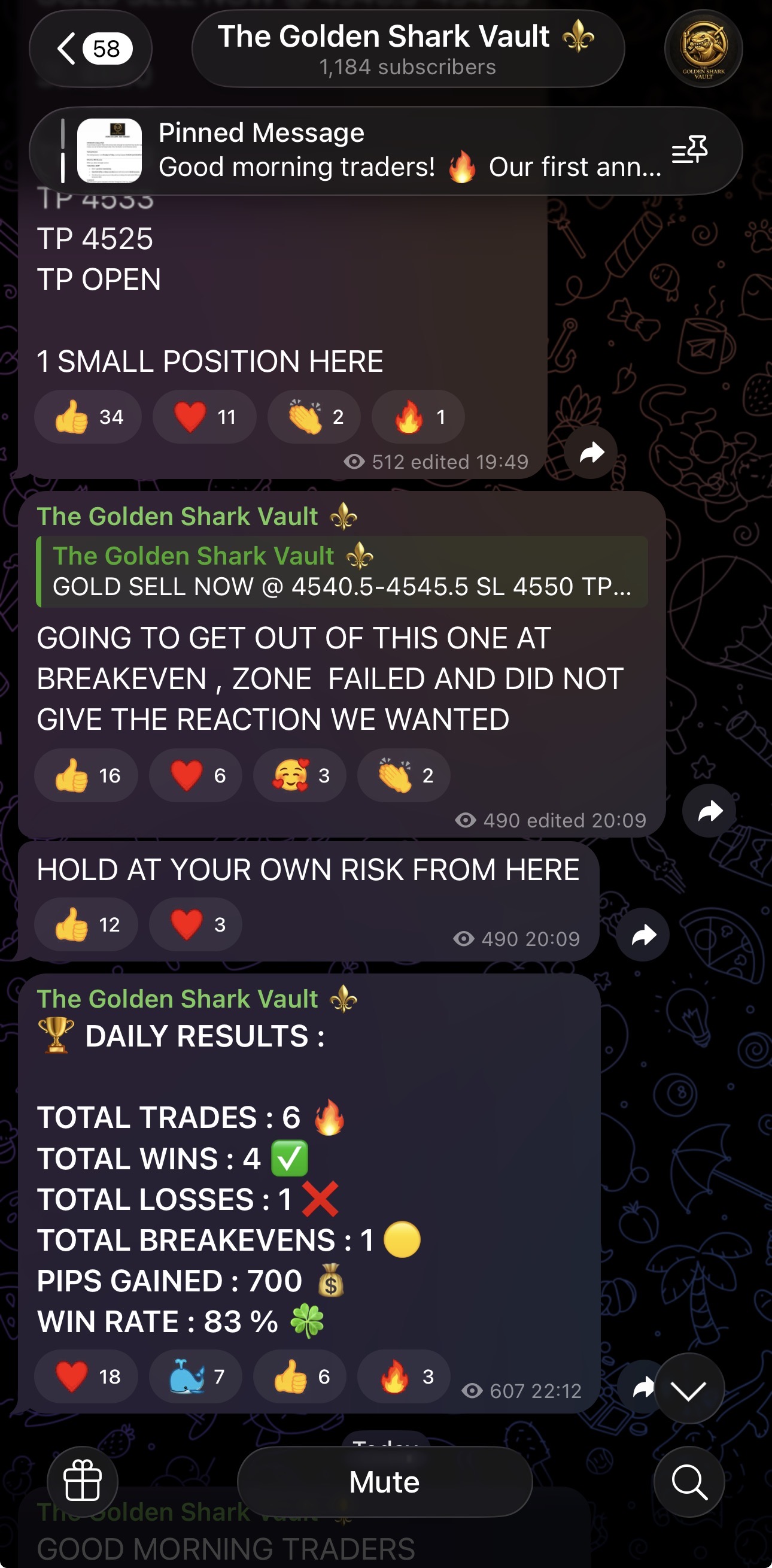 The free Telegram — 1,184 members and an 83% win-rate trading day