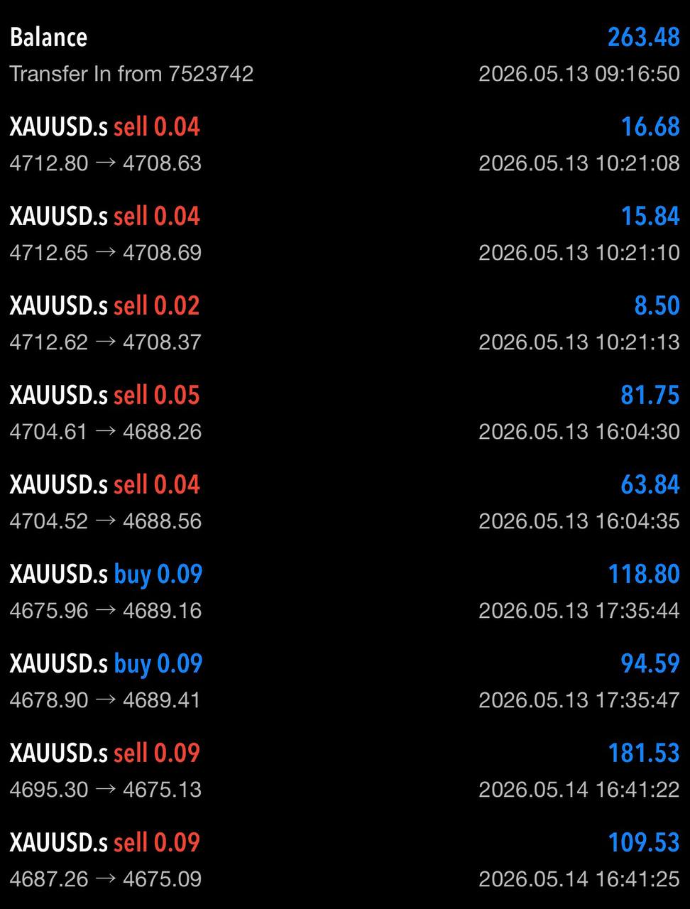 Winning trades taken from the free signals