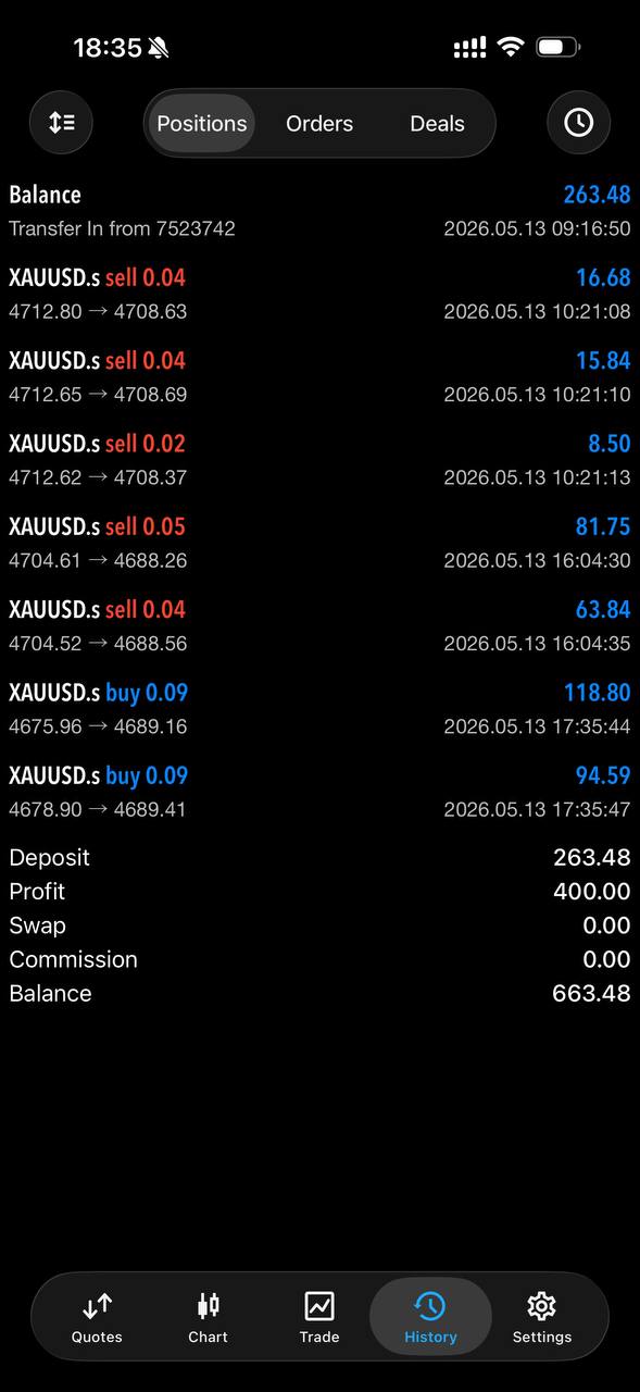 An account grown from $263 to $663 following the free signals